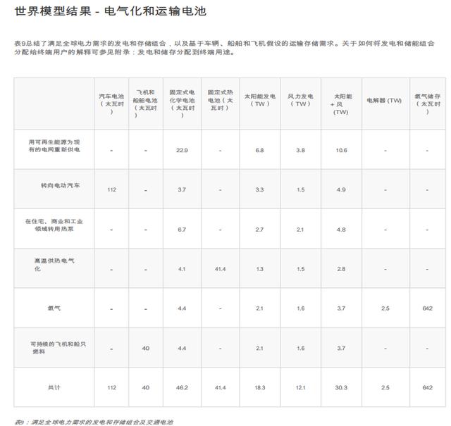 电动车效率是内燃机4倍，马斯克宏图3里那些“触目惊心”的数字！