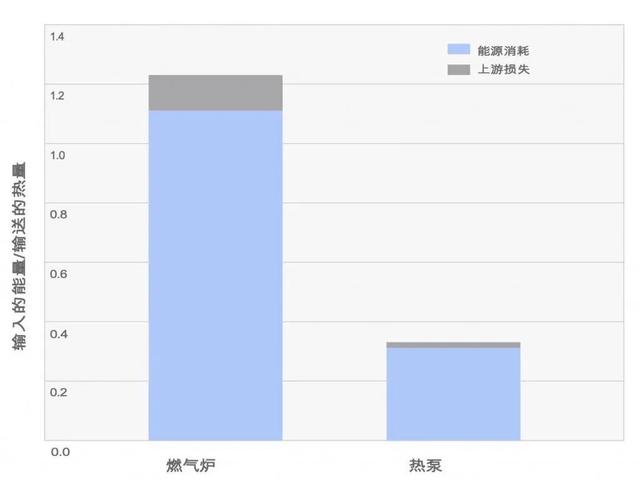 电动车效率是内燃机4倍，马斯克宏图3里那些“触目惊心”的数字！