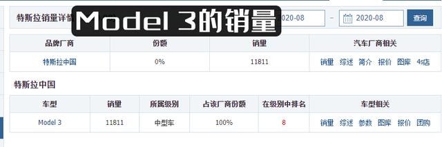 国产纯电车业界大地震？Model 3再降价，补贴后不到25万