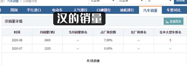 国产纯电车业界大地震？Model 3再降价，补贴后不到25万