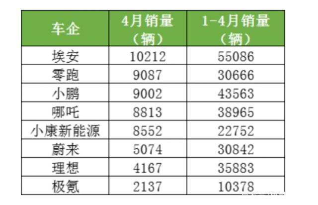 356批公告发布 中创新航“进击”高端智能电动车配套