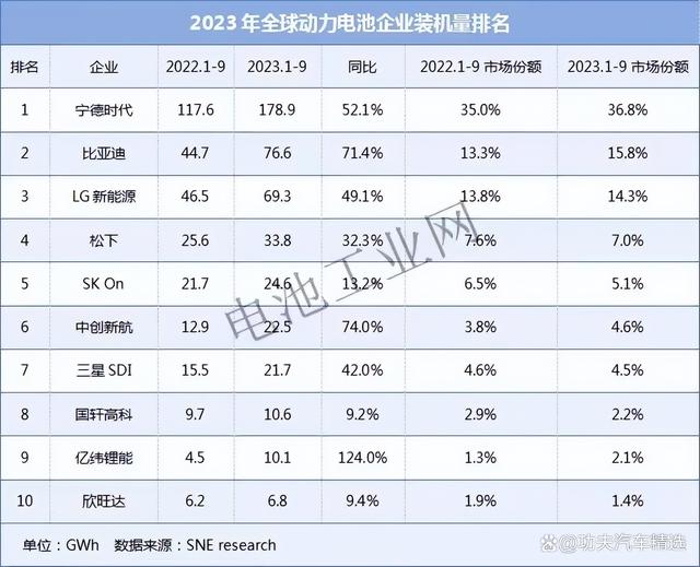 全美经销商致信拜登要求摆烂，中美电动汽车之争，大局已定？