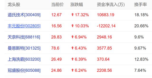 固态电池爆火！电动汽车的颠覆性革命，终于要来了？