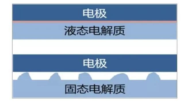 固态电池爆火！电动汽车的颠覆性革命，终于要来了？