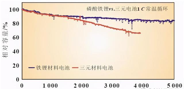 固态电池爆火！电动汽车的颠覆性革命，终于要来了？