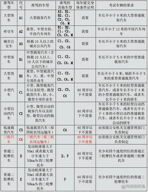 系列知名电动车品牌被315点名：国标电动车“提速”后果很严重