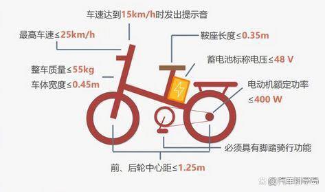 系列知名电动车品牌被315点名：国标电动车“提速”后果很严重