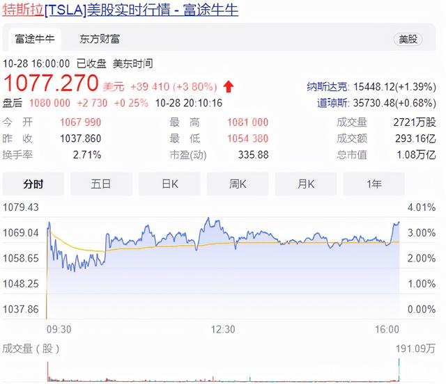 比国内贵70万？起售价高达95万！Model 3新加坡售价曝光