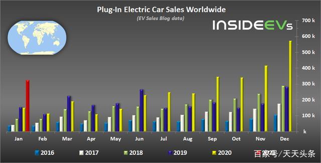 1月份全球电动汽车销量出炉，人民的代步车击败Model 3问鼎宝座