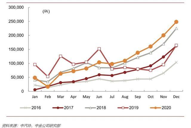 一年暴涨11倍！蔚来"卖车"成绩单来了，全年净亏损53亿，一年卖出4.37万辆