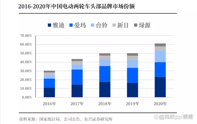 电动车选购不纠结，一文看懂新国标电动车选购，绿源K5上手感