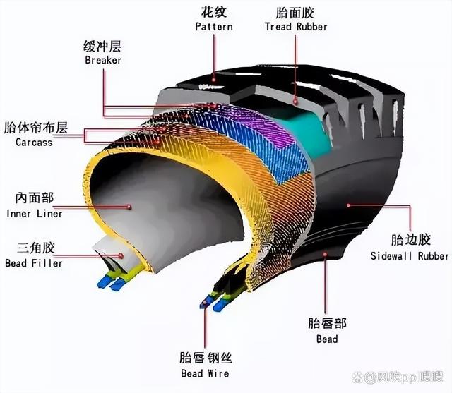 电动车选购不纠结，一文看懂新国标电动车选购，绿源K5上手感