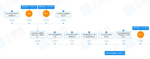 国产新能源的老祖宗，时隔5年竟然“死而复生”了！