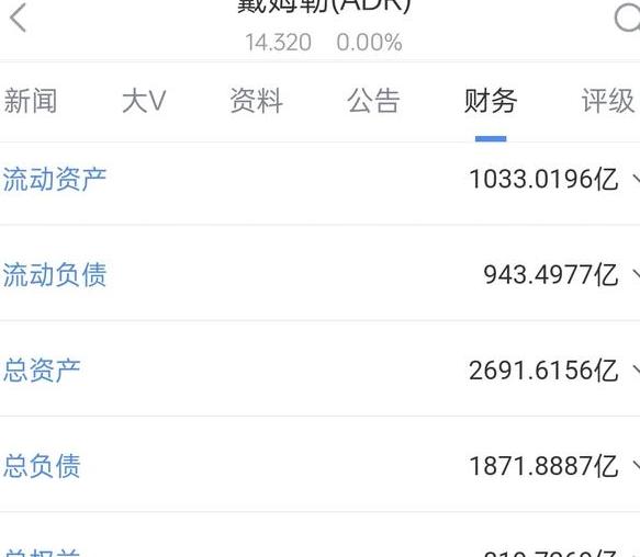 大众汽车负债3万亿，丰田2.5万亿，比亚迪负债多少钱排第几？