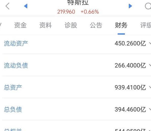 大众汽车负债3万亿，丰田2.5万亿，比亚迪负债多少钱排第几？