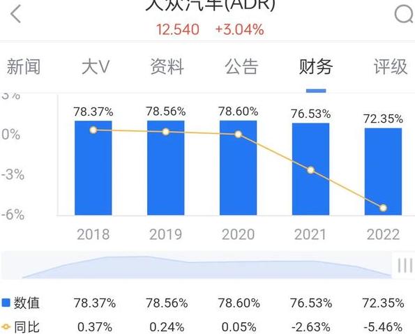 大众汽车负债3万亿，丰田2.5万亿，比亚迪负债多少钱排第几？