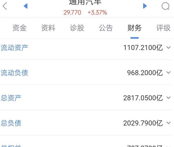 大众汽车负债3万亿，丰田2.5万亿，比亚迪负债多少钱排第几？