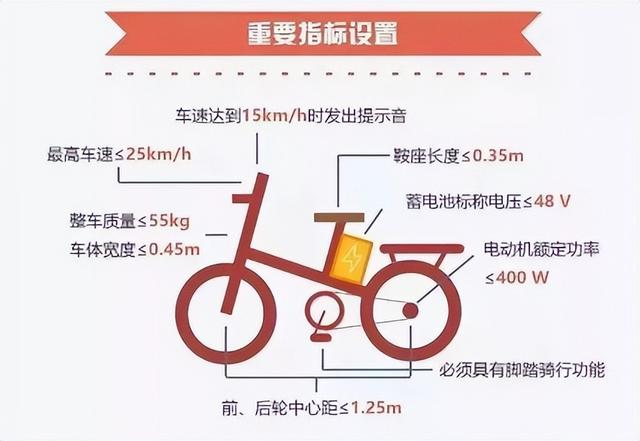 两轮电动车三巨头争霸：绿源被挤出前3，爱玛第2，第1是谁？