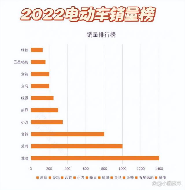 为什么聪明人换电动车，不选雅迪、爱玛？3个理由很有“说服力”