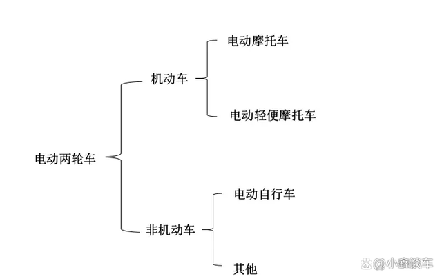 为什么不推荐买新国标电动车，行内人总结了3大原因，你怎么看？