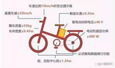 为什么不推荐买新国标电动车，行内人总结了3大原因，你怎么看？