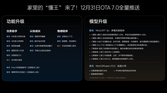 理想汽车2025年实现L3有监督智能驾驶