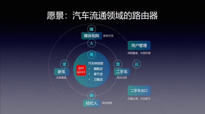 创新流通模式，国美隆重推出汽车流通品牌