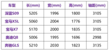 定位看齐问界M9、理想L9，深蓝S09的底气是什么？