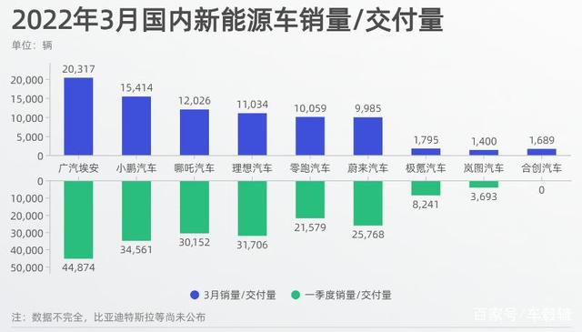 为何3月国内电动汽车销量飙升？买涨不买跌！