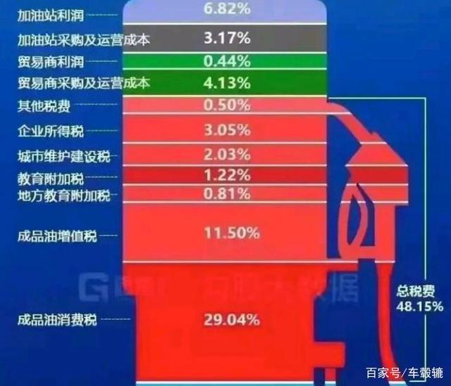 为何3月国内电动汽车销量飙升？买涨不买跌！