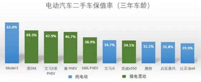 为何3月国内电动汽车销量飙升？买涨不买跌！