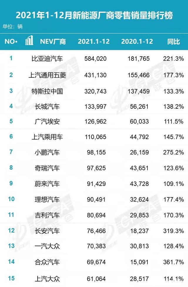 蔚来每卖一辆车要亏4万多，李斌有什么资格嘲讽汽油车？