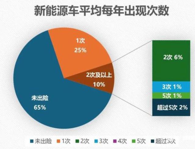 电动车主惨遭保险公司“拒保”！只因1年跑了2万公里？