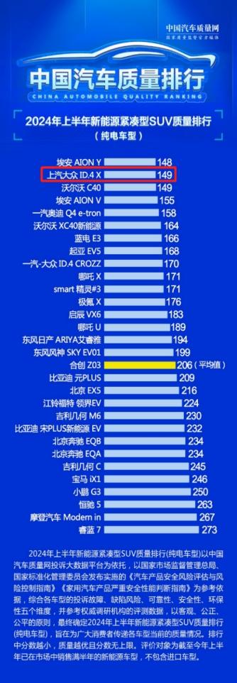 大众纯电动汽车ID.家族9月交付13,486辆，拿下30万辆累销里程碑