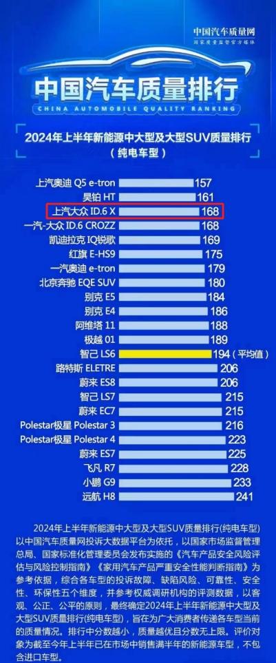 大众纯电动汽车ID.家族9月交付13,486辆，拿下30万辆累销里程碑