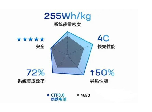 国产电池突破一项世界纪录，电动汽车要彻底淘汰燃油车？