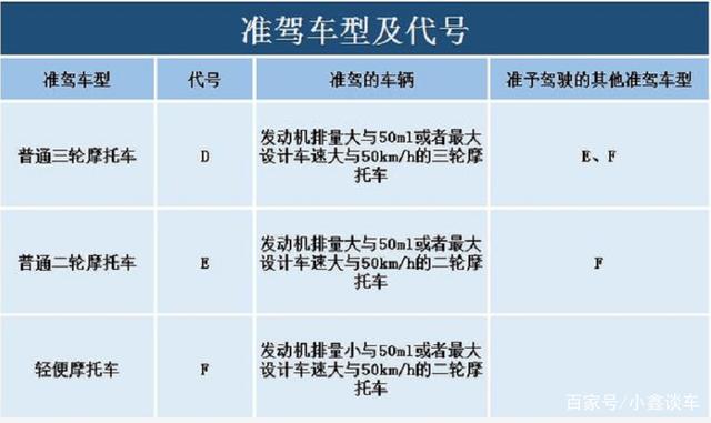 才知道，有3种电动车C1驾驶证可以骑，有2类不能骑，别被罚才知道